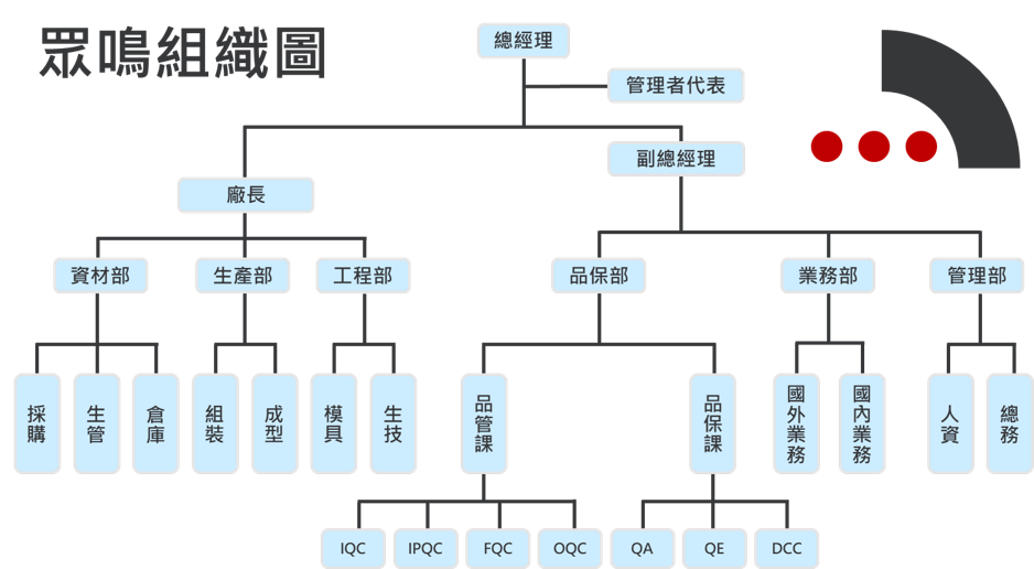 組織圖-繁體.png