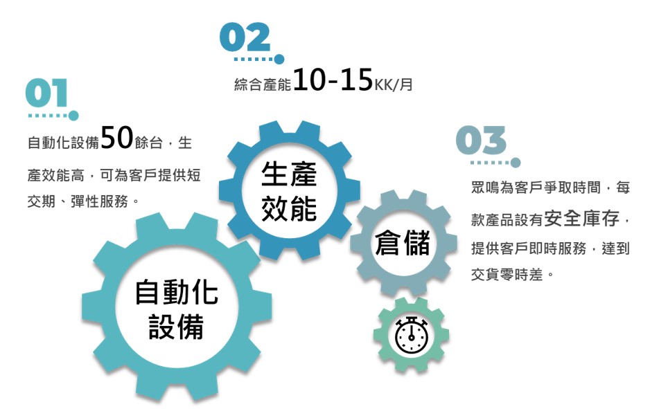 自動化繁體小.jpg